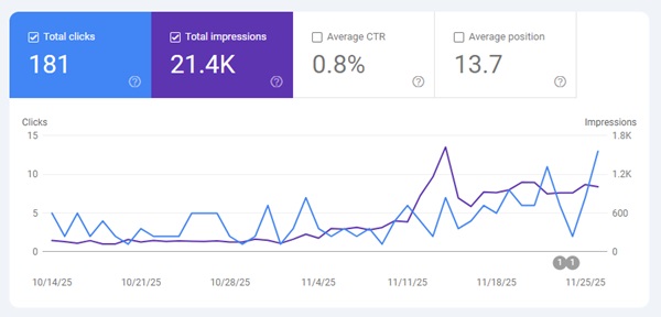 Google Ranking google ranking